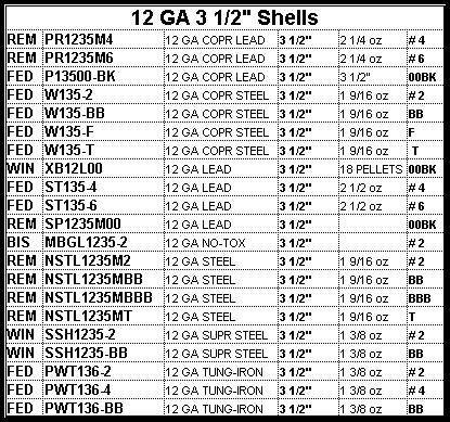 3 1/2 12 Ga shells