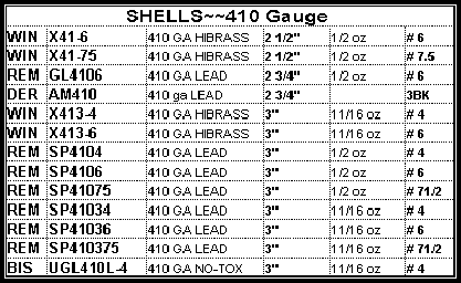 410 Gauge