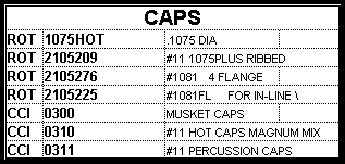 Caps