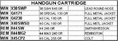 handgun ammunitions