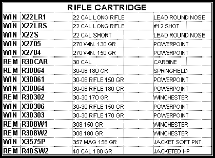 Rifle Cartridges